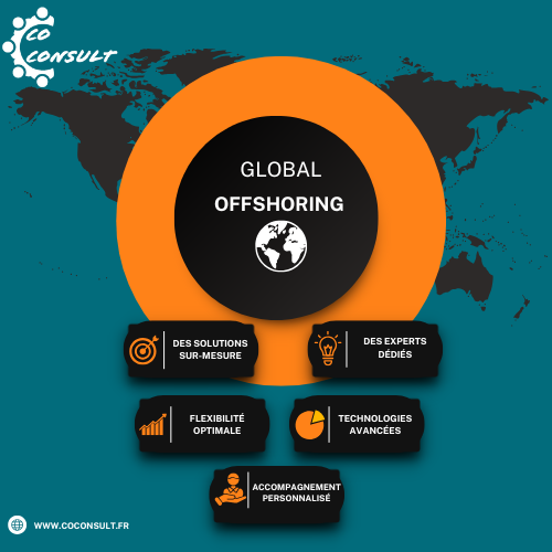L’Offshoring : Une solution stratégique pour répondre aux besoins de vos clients